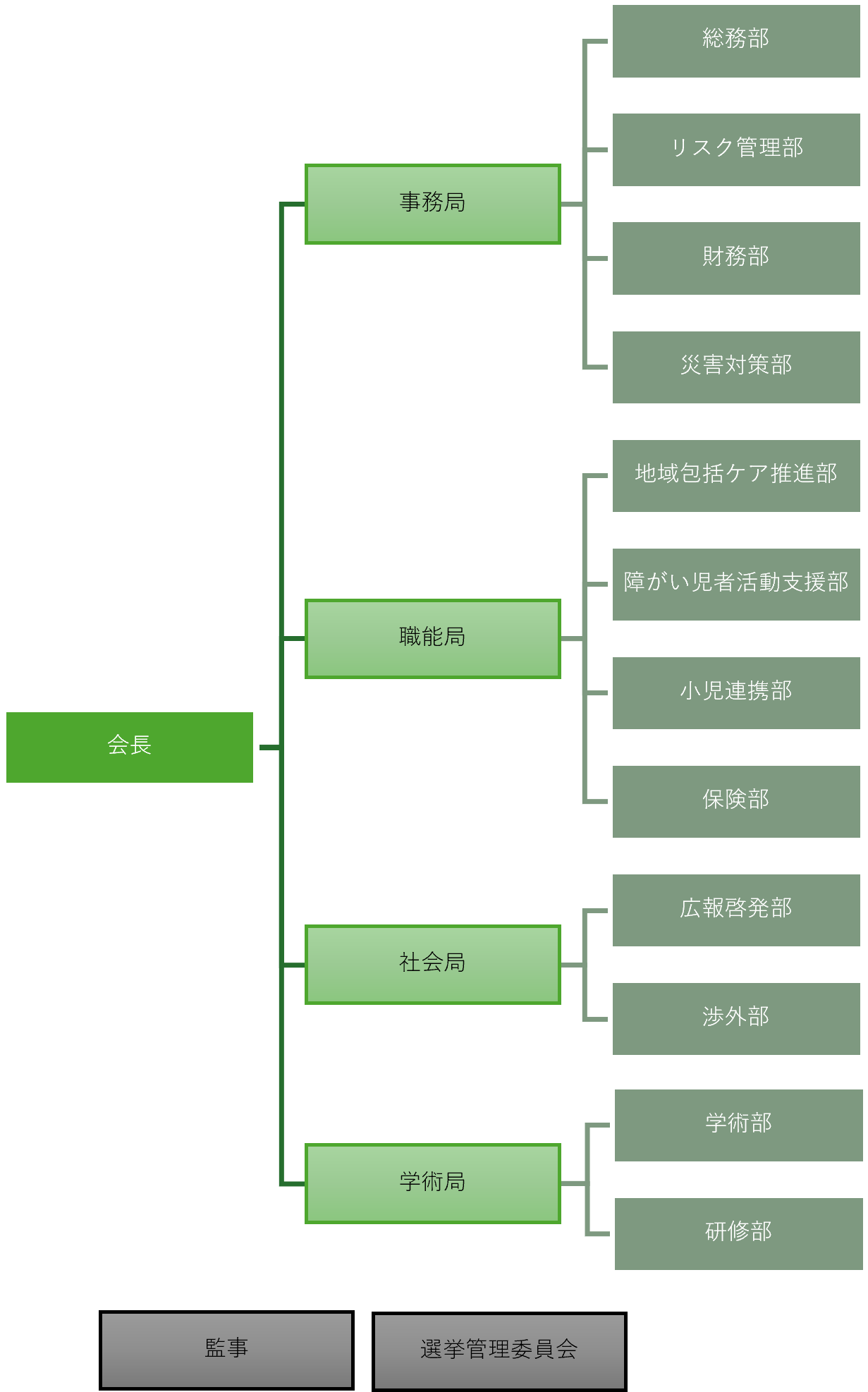 組織図